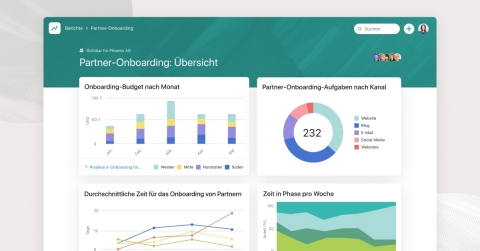 Inspiriert von den bewährten Vorgehensweisen von Agile-Entwicklungsteams, sind unternehmensweite Berichte heute sogar noch besser: Hinzu kommen nun Berichte über Datentrends und Workflows im zeitlichen Verlauf. (Graphic: Business Wire)