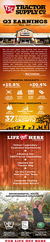 Tractor Supply issues infographic with highlights from the Company's Third Quarter 2021 Financial Results.