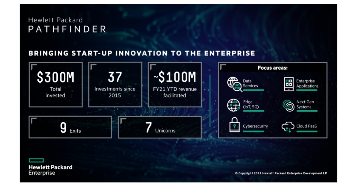 Hewlett Packard Enterprise Expands Venture Capital Program in Support