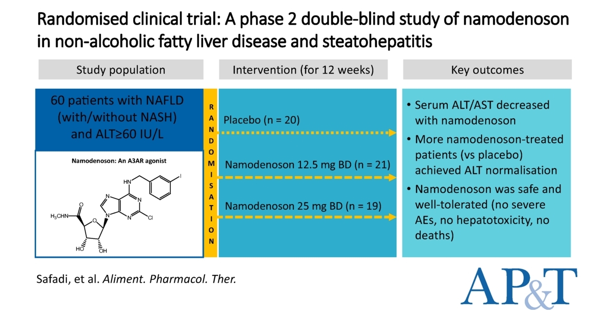 Positive Data From Phase IIa Can-Fite NASH Study Published In Leading ...