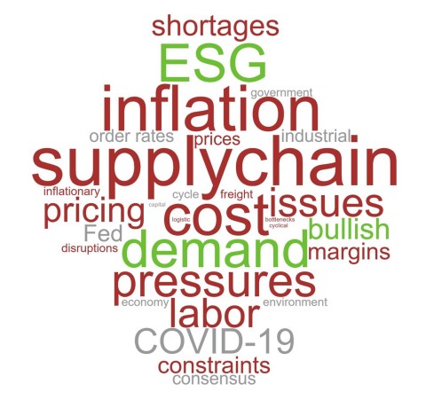 original This word cloud is a visual representation of investment community focus areas, trends in frequency of word occurrence and underlying tone. (Photo: Business Wire)