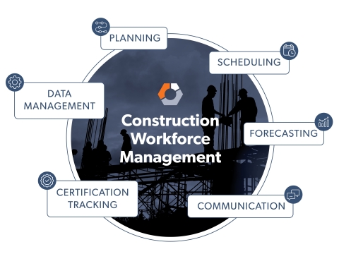Procore has acquired LaborChart, a leading provider of workforce management software for specialty contractors and self-performing general contractors.  (Graphic: Business Wire)