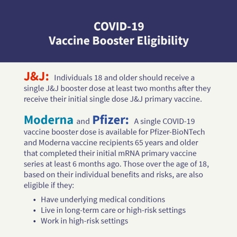 thumbnail COVID-19 vaccine booster eligibility (Graphic: Business Wire)
