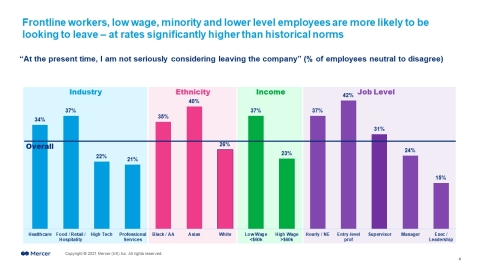 (Graphic: Business Wire)