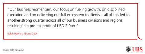 Ralph Hamers Quote (Graphic: UBS Group AG)