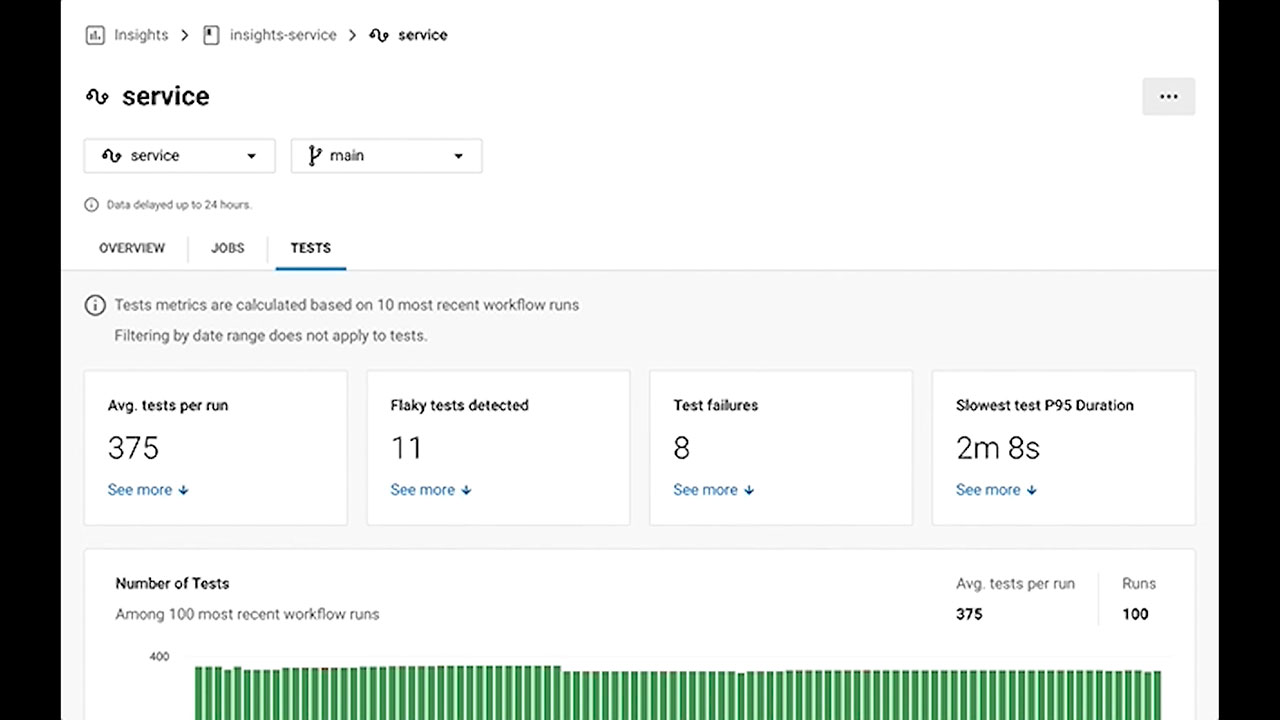 Test Insights displayed in the CircleCI Insights dashboard.