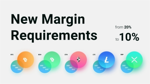 New margin requirements on major crypto CFDs have been decreased from 20% to 10%. This will allow greater opportunities for traders around the world to leverage our unbeatable conditions. (Graphic: Business Wire)