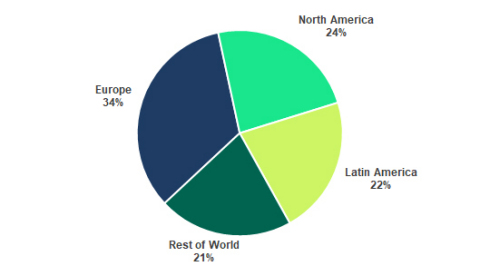 Total MAUs by Region (Photo: Business Wire)