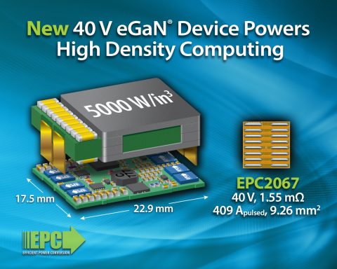 “New 40 V eGaN® Device Powers High-Density Computing” (Graphic: Business Wire)