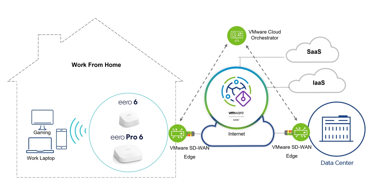 Vmware work. Decoma Lora cloud 05 купить.