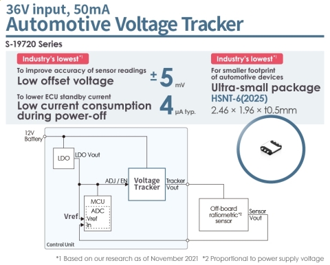 original Automotive Voltage Trackers, Industry’s lowest offset voltage (±5mV) and smallest package (by ABLIC) (Graphic: Business Wire)