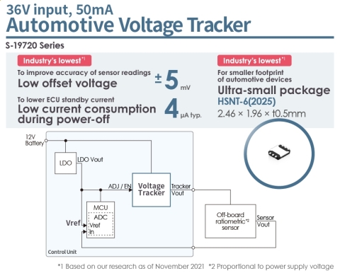 Automotive Voltage Trackers, Industry’s lowest offset voltage (±5mV) and smallest package (by ABLIC) (Graphic: Business Wire)