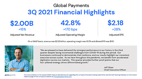 Global Payments Third Quarter 2021 Financial Highlights (Graphic: Business Wire)