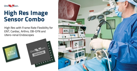 OmniVision Announces Industry’s Highest-Resolution Image Sensor for ENT, Cardiac, Arthro, OB-GYN and Utero-Renal Endoscopes (Graphic: Business Wire)