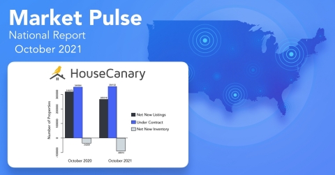 HouseCanary Market Pulse (Photo: Business Wire)