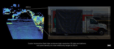 Ouster Automotive Point Cloud (Photo: Business Wire)