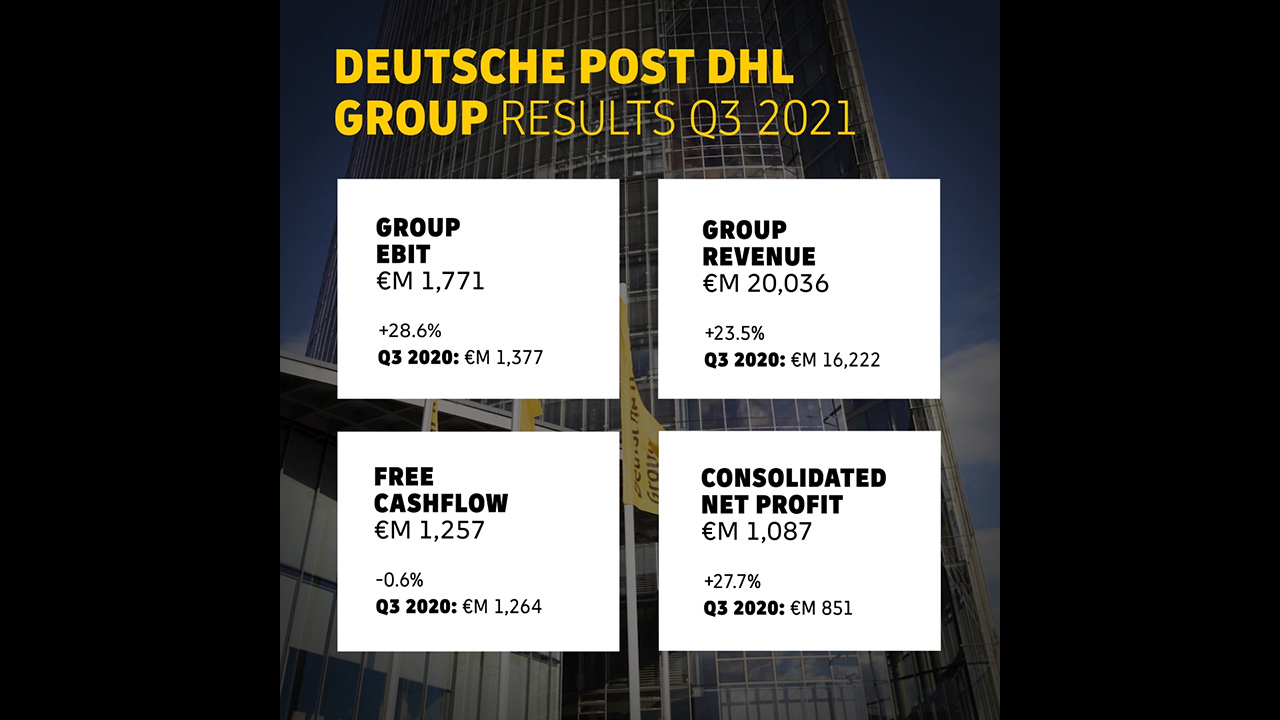 DPDHL Group Q3 2021 Earnings Highlights
