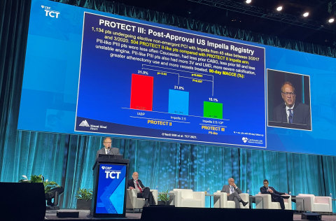 Gregg Stone, MD, reviews the final results of the PROTECT III study in the Clinical Science Theater at TCT 2021 (Photo: Business Wire)