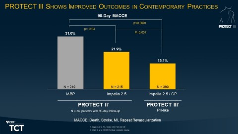 thumbnail Figure 1 (Graphic: Business Wire)