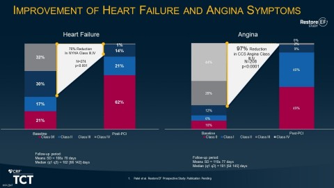 thumbnail Figure 3 (Graphic: Business Wire)