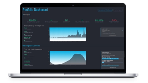 Clients are getting ahead by comparing critical metrics across their entire portfolio with Northspyre's Portfolio Dashboard (Photo: Business Wire)