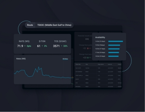 Vortexa Freight Pricing Analytics (Graphic: Business Wire)