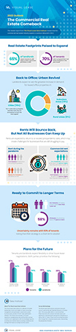 Infographic (Graphic: Business Wire)