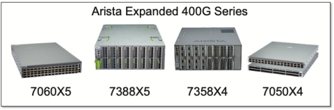 Arista Expanded 400G Series (Graphic: Business Wire)