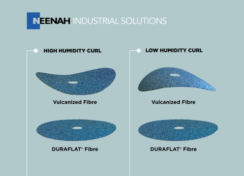 Neenah’s DURAFLAT Fibre vs. Vulcanized Fibre (Graphic: Business Wire)