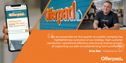 Offerpad is increasing its penetration in existing markets, expanding into new markets and adding new services to its full-service Solutions Center mix, providing more customers with individualized solutions. We also added to our mix of ancillary services in certain markets to include a customer rewards program. (Graphic: Business Wire)