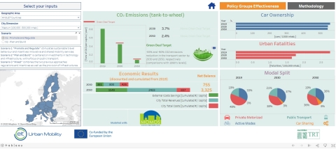 EIT Urban Mobility interactive tool (Graphic: EIT Urban Mobility)