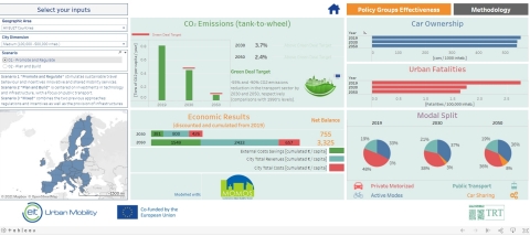 thumbnail EIT Urban Mobility interactive tool (Graphic: EIT Urban Mobility)