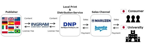original Global Connect (Graphic: Business Wire)