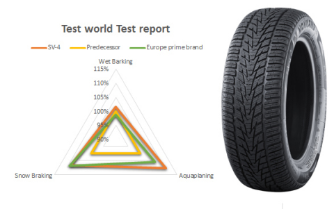 original NANKANG RUBBER TIRE Test world Test Report (Photo: Business Wire)