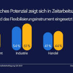 Randstad_ifo-Personalleiterbefragung_Q3_-_PM_%232_Infografik.jpg