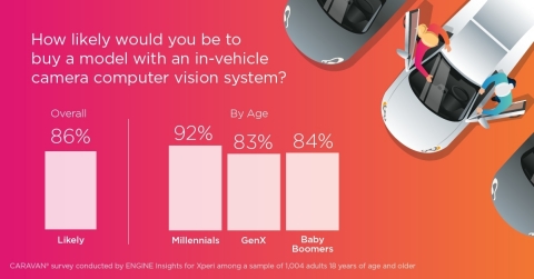 (Graphic: Business Wire)