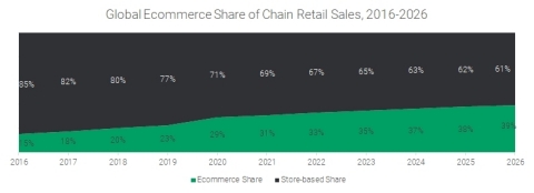 Source: Edge Retail Insight, data sourced September 3, 2021 (variations may occur after this point)