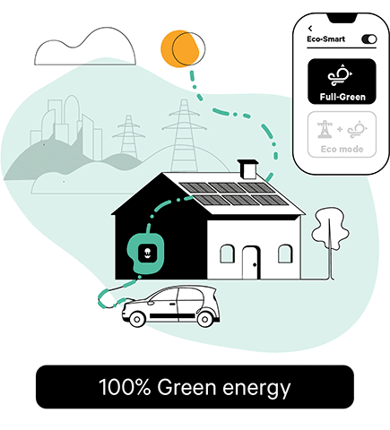 Eco-Smart allows Wallbox users to charge their electric vehicle with solar energy at home. (Graphic: Business Wire)