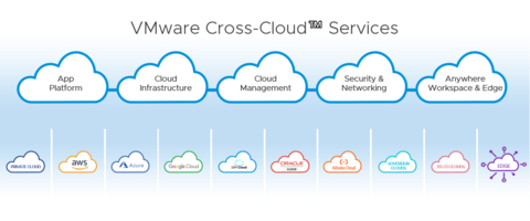 VMware Cross-Cloud Services Help Customers Run their Businesses Better in AWS