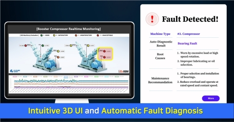 Intuitive 3D UI and Automatic Fault Diagnosis (Photo: Business Wire)