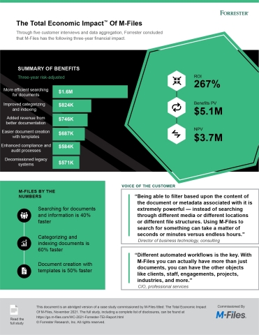 original The Total Economic Impact™ of M-Files (Graphic: Business Wire)