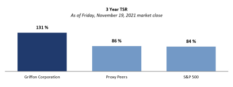 original (Graphic: Business Wire)