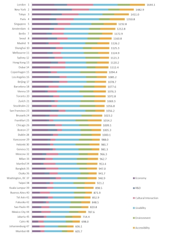 thumbnail Comprehensive Rankings (Graphic: Business Wire)