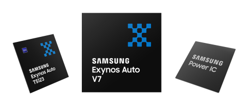 Exynos Auto T5123, a 3GPP Release 15 telematics control unit for 5G connectivity solution for automobiles, Exynos Auto V7, a powerful processor for IVI systems in mid to high-end vehicles and S2VPS01, power management IC with ASIL-B certification for the Exynos Auto V series (Graphic: Business Wire)