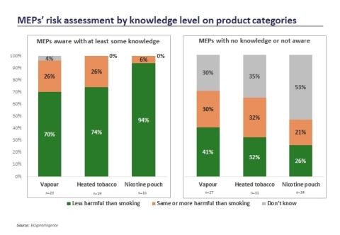 original (Graphic: ECigIntelligence)