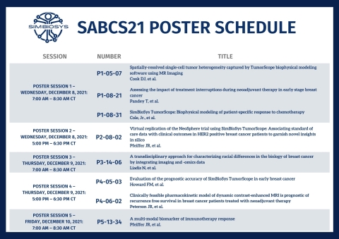 An overview of SimBioSys’ poster presentation schedule at the San Antonio Breast Cancer Symposium 2021. The studies covering eight separate posters at SABCS are based on data from both internal and external validation studies of SimBioSys’ proprietary platform. The results include biophysical simulations of neoadjuvant therapy (a preliminary step to begin shrinking a tumor); biological drivers for different racial groups including African Americans vs Caucasians; prognostic responses to identify the patients who will, or will not, benefit from various chemotherapies; and characterization of the tumor’s microenvironment. (Graphic: Business Wire)