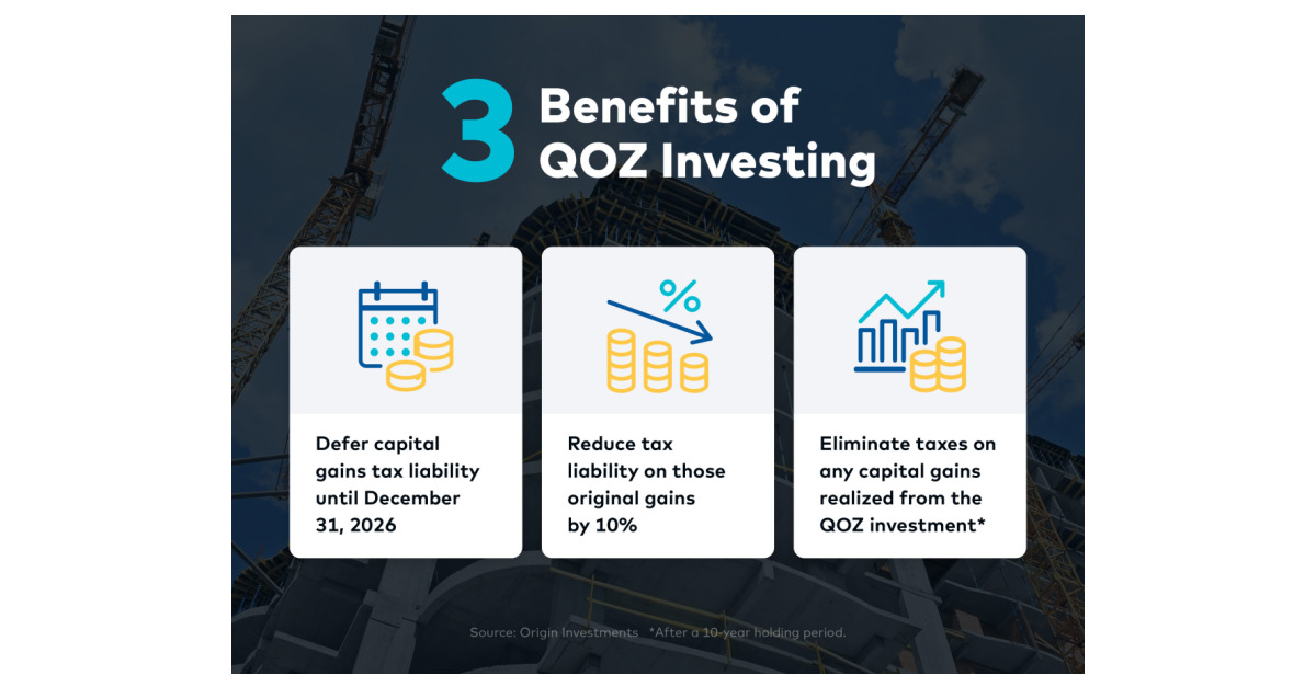 As December 31 QOZ Tax Benefit Deadline Looms, Origin Investments