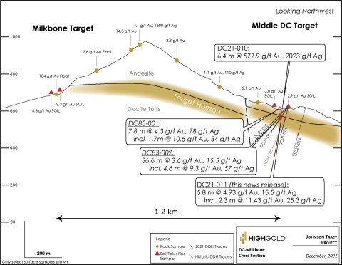 Johnson Tract Project – DC Prospect Schematic Cross-Section from Middle DC to Milkbone (Photo: Business Wire)