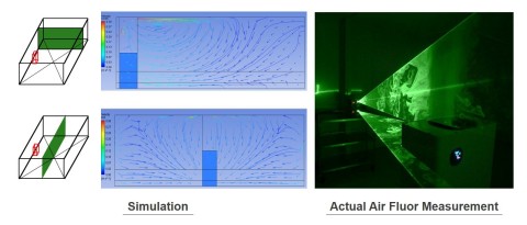 Air flow analysis while the air purifier sterilizer is running (Graphic: Business Wire)