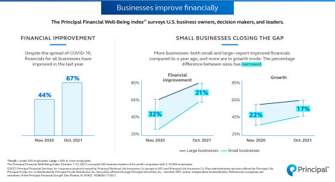 Third wave of business insights for 2021 (Photo: Business Wire)